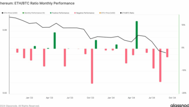بیت کوین به ۶۸۰۰۰ دلار می رسد و بر بازارهای کریپتو مسلط شده و به بالاترین حد خود می رسد