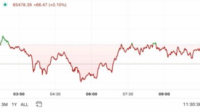اولین محرک در آمریکا: بیت کوین گاوها را شکست می دهد