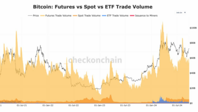نقدینگی و گزینه ها راه را برای گسترش بازار ETF بیت کوین هموار می کند.