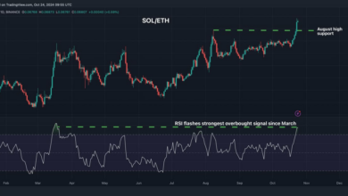 سولانا در مقایسه با اتریوم بیش از حد خرید شده است. نسبت بیت کوین به طلا در یک روند نزولی گیر کرده است