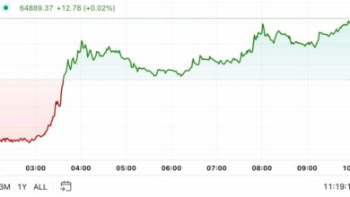 اولین محرک در آمریکا: بیت کوین با بازگشت سهام چین به ۶۵۰۰۰ دلار نزدیک می شود