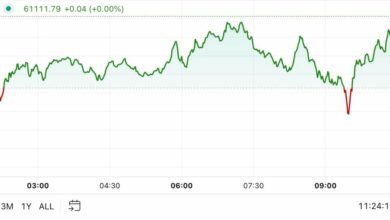 First Mover Americas: بیت کوین قبل از گزارش CPI سپتامبر به ۶۱۰۰۰ دلار بازگشت