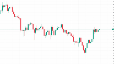 بیت کوین ۶۷ هزار دلار را پس گرفت، شاخص دلار سقوط کرد زیرا کتاب بژ از کاهش نرخ فدرال رزرو حمایت کرد