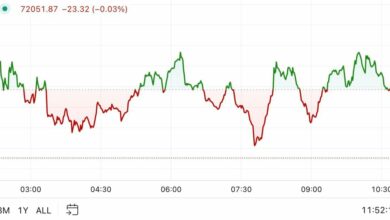 First Mover Americas: بیت کوین پس از رسیدن به بالاترین سطح تاریخ، کمی تغییر کرد