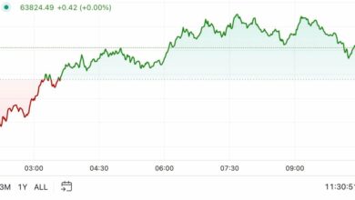 اولین محرک در آمریکا: تغییر اندک بیت کوین پس از معاملات آسیایی خاموش