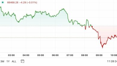 اولین محرک در آمریکا: BTC به زیر ۶۷۰۰۰ دلار سقوط کرد، بازار گسترده را کاهش داد