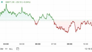 اولین محرک در آمریکا: بیت کوین کمی در انتخابات ایالات متحده تغییر کرد ورود به دوره پایانی