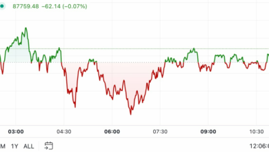 اولین محرک در آمریکا: شرکت های بیت کوین پس از مواجهه با مقاومت ۹۰۰۰۰ دلاری