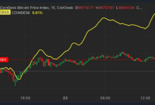 First Mover Americas: Rotation to Altcoins با تعیین تاریخ خروج Gensler آغاز می شود