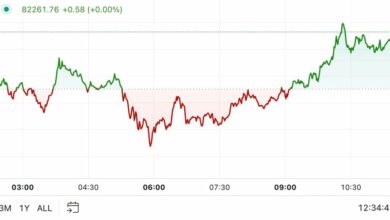 اولین محرک در آمریکا: بیت کوین با افزایش قیمت آخر هفته به ۸۲ هزار دلار رسید