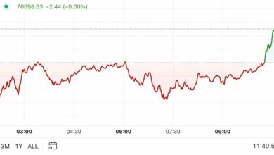 اولین محرک در آمریکا: از دست دادن بیت کوین پارس پس از رکود پنجشنبه