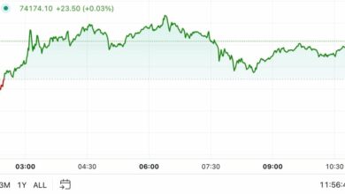 اولین محرک در آمریکا: با نزدیک شدن ترامپ به پیروزی، BTC به بالاترین حد خود رسید