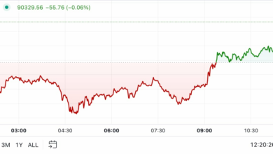 اولین محرک در آمریکا: بیت کوین به عنوان معامله گر سودآور بانک ها تکان می خورد