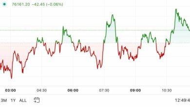 اولین محرک در آمریکا: بیت کوین در حالت کشف قیمت پس از رسیدن به رکوردهای بالاتر