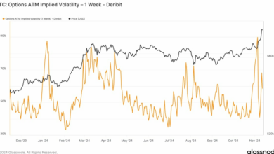 نوسانات مورد انتظار برای بیت کوین امروز به دلیل داده های تورم اصلی ایالات متحده انتظار می رود بالاتر باشد