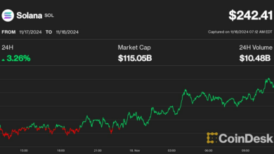 First Mover Americas: Solana به اوج خود می رسد
