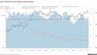 دشواری استخراج بیت کوین برای اولین بار به 100T رسید و بر استخراج کنندگان کوچک فشار وارد کرد