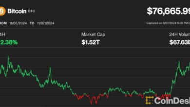 دژاوو پس از انتخابات: با تثبیت اتر و سولانا قبل از FOMC، بیت کوین به بالاترین حد خود رسید.