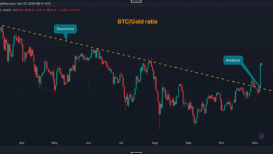 این شاخص به چرخش طلا به بیت کوین اشاره دارد.