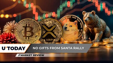 «رالی بابا نوئل» بیت‌کوین (BTC) می‌تواند خطرناک باشد، XRP بحرانی اما پایدار است، حجم Dogecoin (DOGE) در یک سقوط نشان می‌دهد