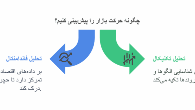 چگونه اخبار فارکس را تحلیل کنیم