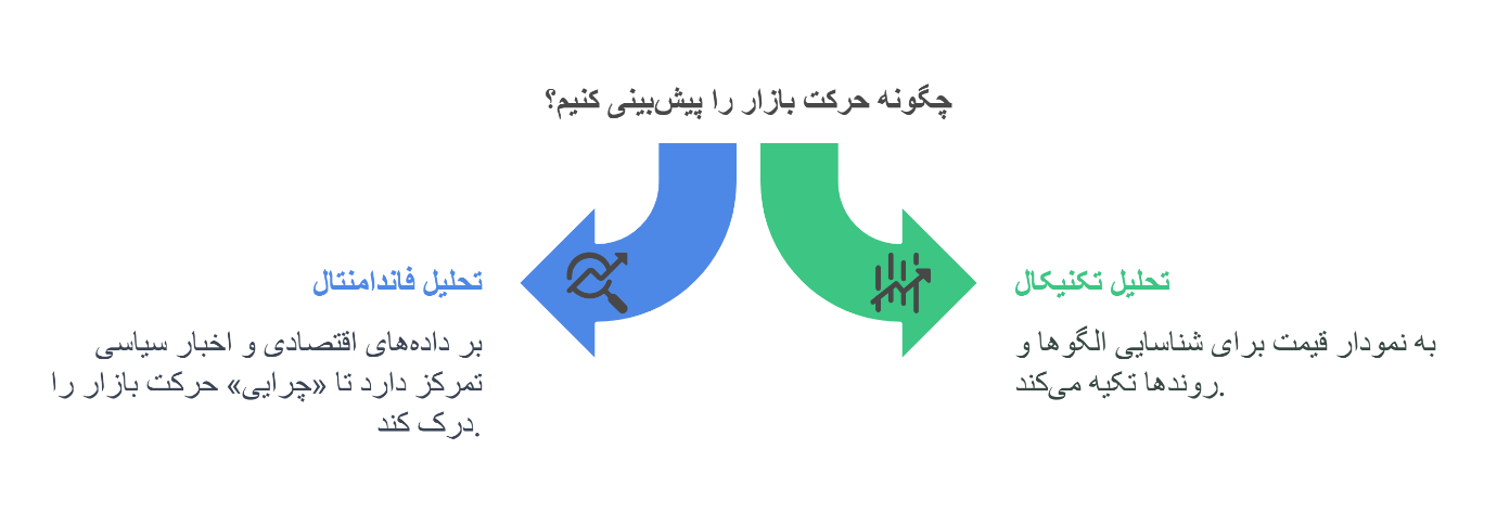 چگونه اخبار فارکس را تحلیل کنیم