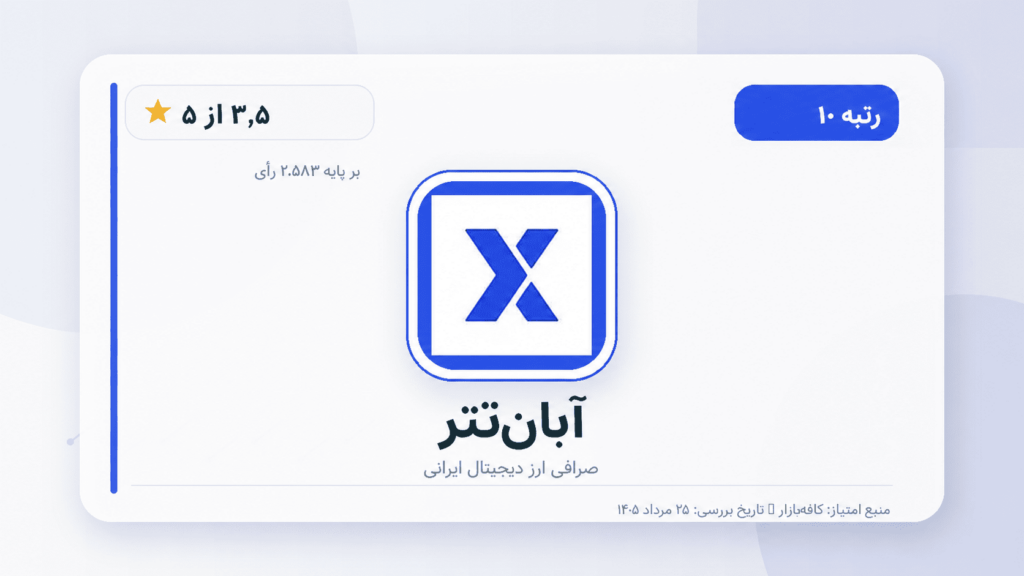 تصویر ۱۰ — آبان‌تتر؛ امتیاز ۳٫۵ از ۵ بر پایه ۲٬۵۸۳ رأی در کافه‌بازار.
