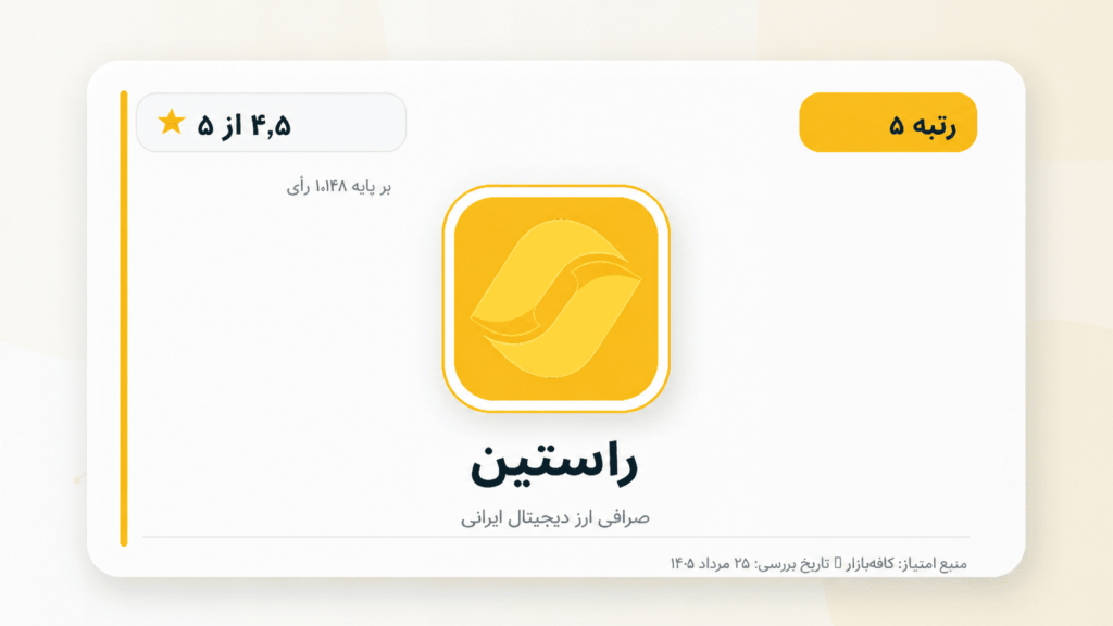تصویر ۵ — راستین؛ امتیاز ۴٫۵ از ۵ بر پایه ۱٬۱۴۸ رأی در کافه‌بازار.
